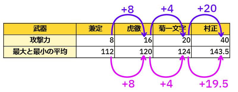 攻撃力とダメージ量